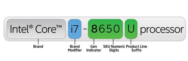 Intel processor information