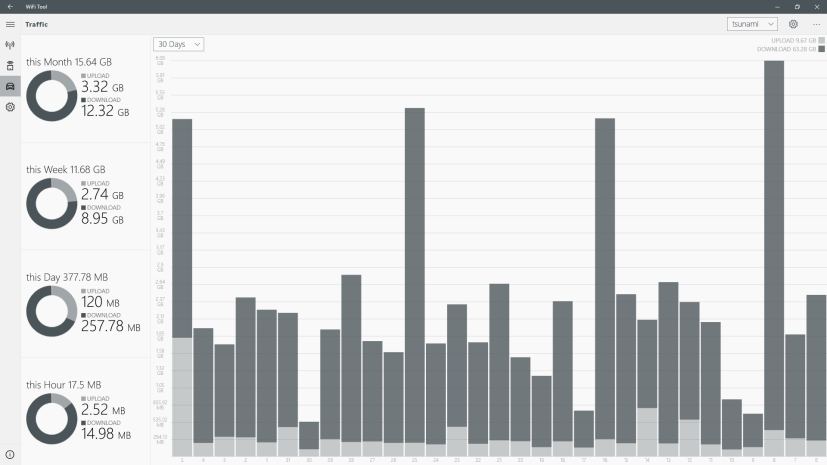 WiFi Tool Traffic